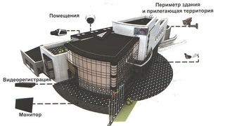 Сучасні технології у відеонагляді: 4K камери, облік номерів і штучний інтелект фото